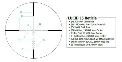 reticle1-900x463
